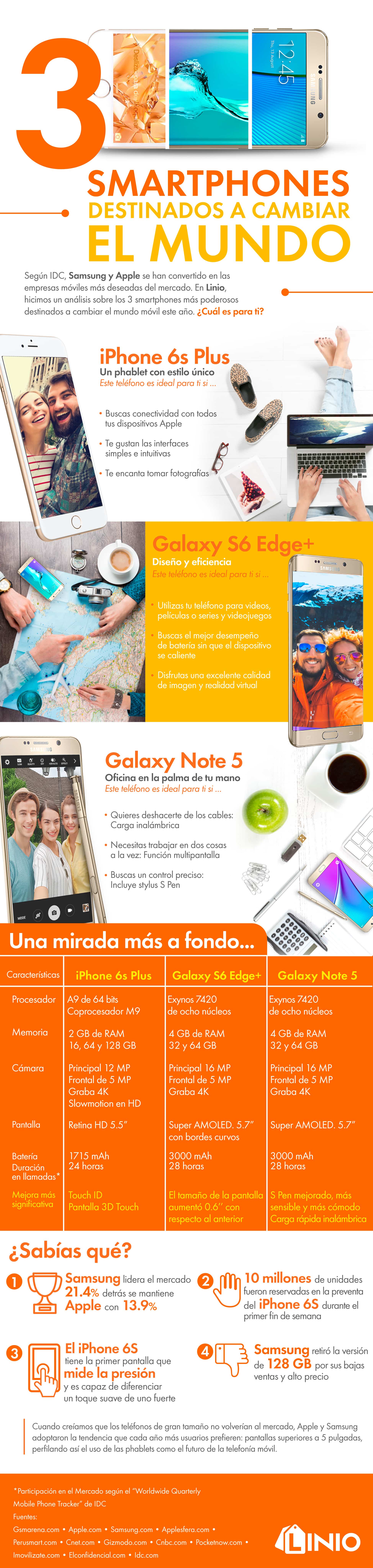 Infografia-smartphones_alta